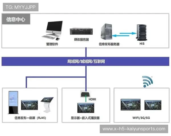 比赛组织方完善媒体转播流程